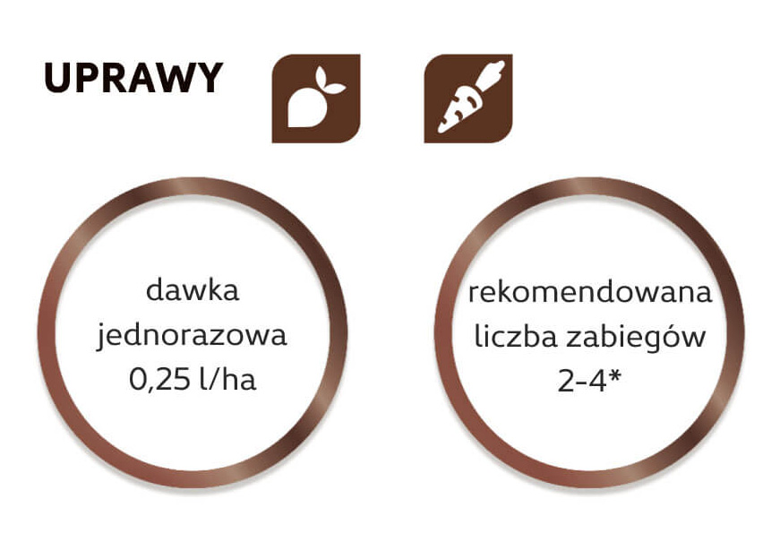 vanadoo uprawy
